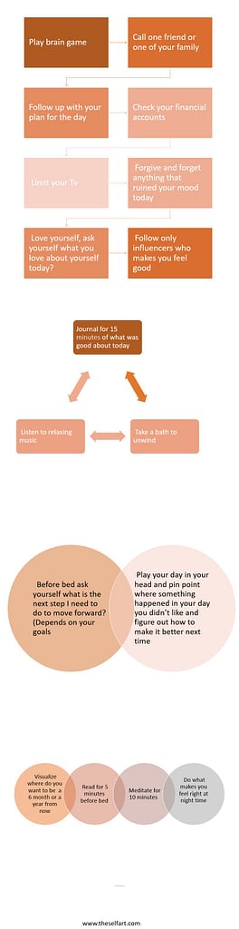 List of self improvement ideas